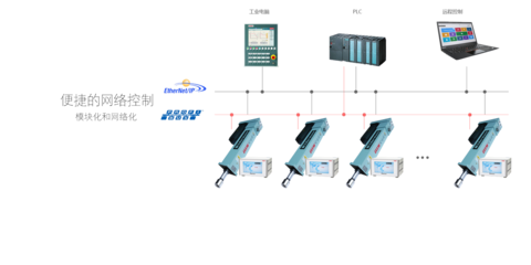 B.I.W寶宜威 - 技術服務和咨詢 工具 擰緊和壓裝系統 測控技術 數據采集 傳感器
