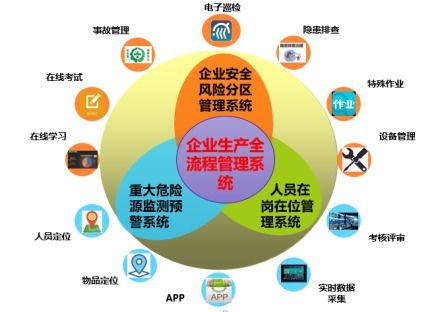 企業(yè)安全 蘇州博富特公司 企業(yè)安全技術(shù)咨詢高清圖片 高清大圖